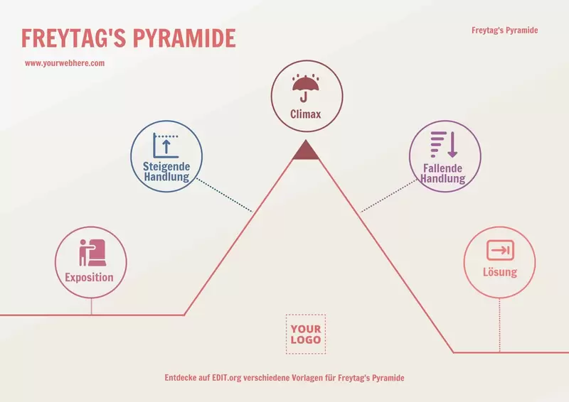 Kostenlose Vorlagen für Freytags Pyramiden