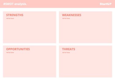 Edit a SWOT Analysis