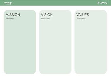 Edit a MVV template