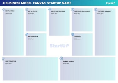 Templates to create Business Model Canvas online