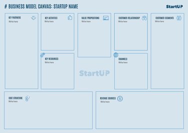 Templates to create Business Model Canvas online