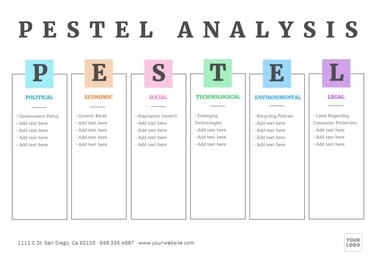 Edytuj analizę PESTEL