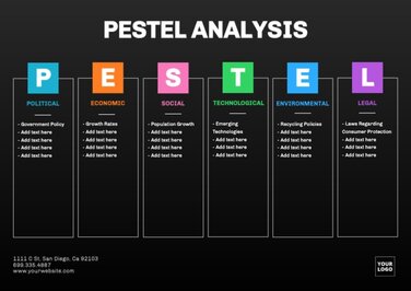 Edytuj analizę PESTEL