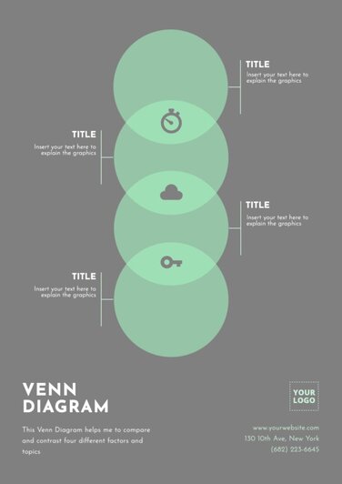Modifier un diagramme de Venn