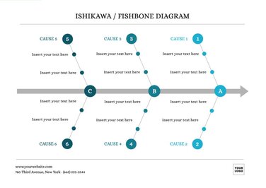 Editar um diagrama de Ishikawa