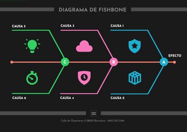 Plantillas de Diagrama Causa Efecto online (Ishikawa)