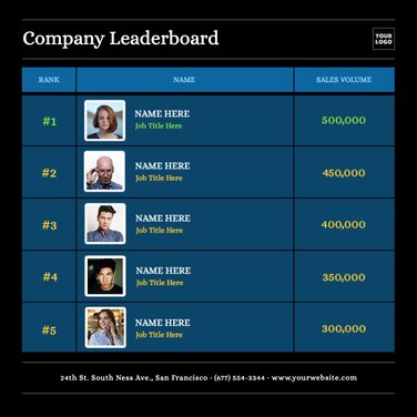 Edit a leaderboard template