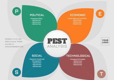 Edit a PESTEL analysis