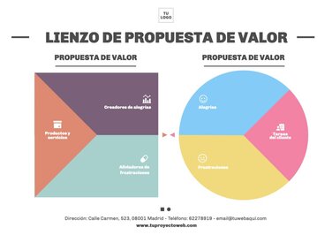 Edita una plantilla canvas propuesta de valor
