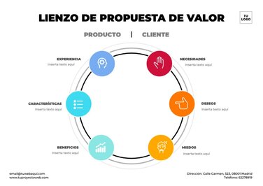 Edita una plantilla canvas propuesta de valor