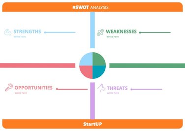 Bearbeite eine SWOT-Analyse