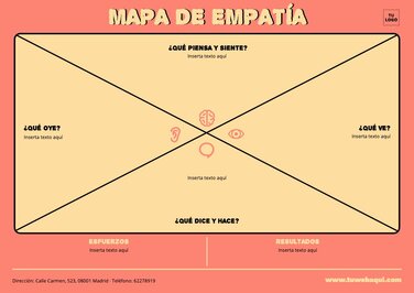 Editar un Mapa de Empatía