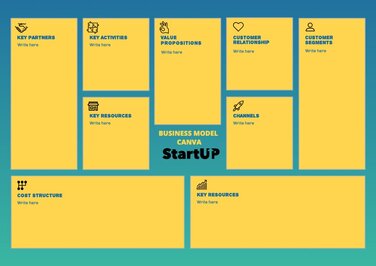 Templates to create Business Model Canvas online