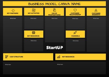 Gestalte dein Business Model Canvas