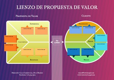 Edita una plantilla canvas propuesta de valor