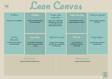 Editable online Lean Canvas examples