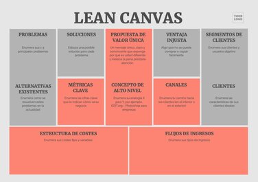 Ejemplos de Lean Canvas editables online