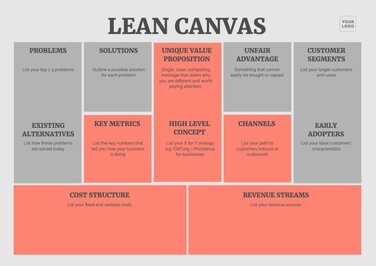 Editable online Lean Canvas examples