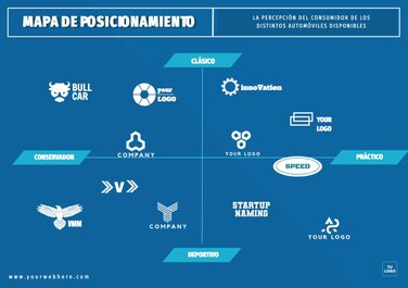 Edita un mapa perceptual