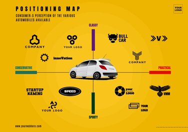 Editable Templates To Create A Perceptual Positioning Map