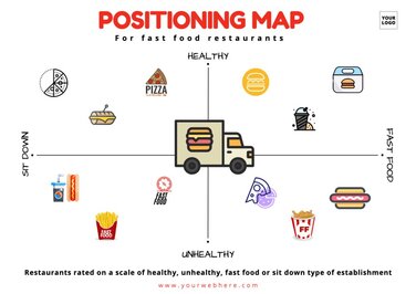 Editable templates to create a perceptual positioning map
