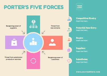 Customize a Porter's 5 forces template for free