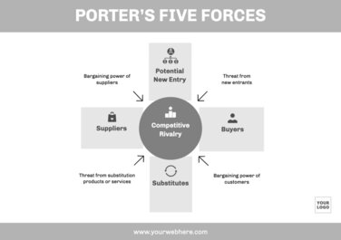 Modifier un analyse de Porter