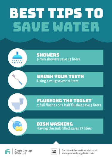 Modifier un poster pour économiser l'eau