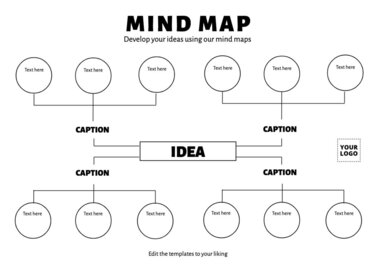 Editar um Mapa da Mente