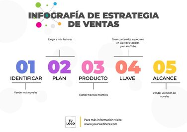 Edita un plan de ventas