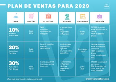 Crea un Plan de Ventas con plantillas y ejemplos editables gratis