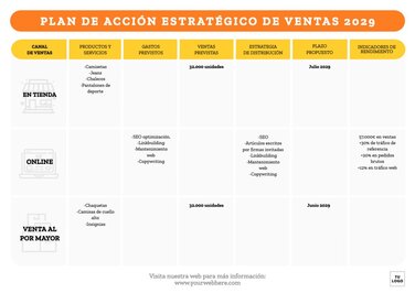 Edita un plan de ventas