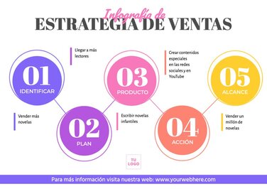 Edita un plan de ventas