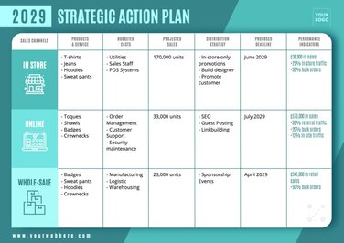 Create a Strategic Sales Plan with editable example templates