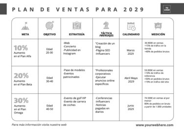 Edita un plan de ventas