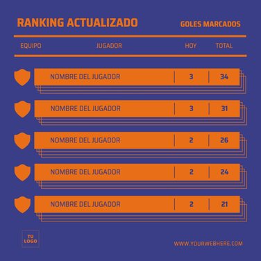Edita un tabla de clasificación