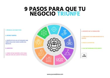 Plantillas Gratis Para Crear Gráficos Circulares