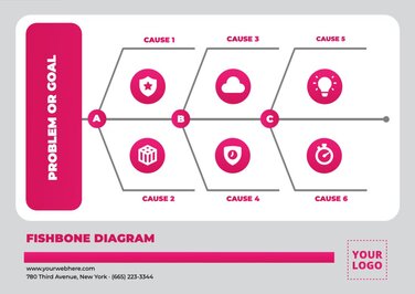 Fishbone Diagram (Ishikawa) for Cause and Effect Analysis, editable online