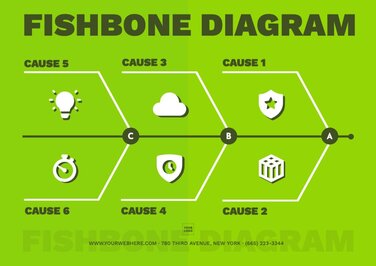 Fishbone Diagram (Ishikawa) for Cause and Effect Analysis, editable online