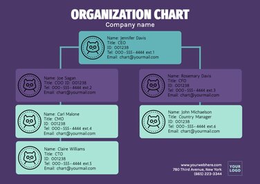 Edit an organizational chart