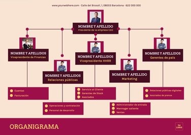 Crear organigrama