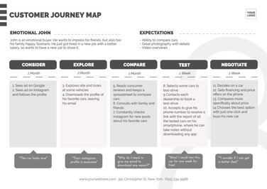 Free Customer Journey Map Templates