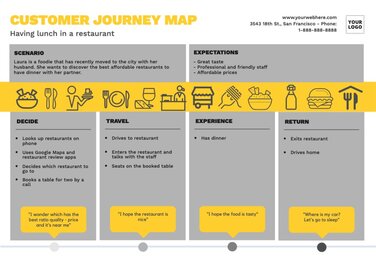 Edit a Customer Journey Map