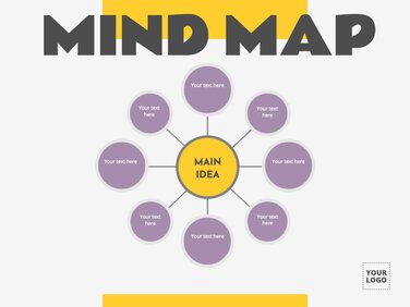 Edit a Mind Map template