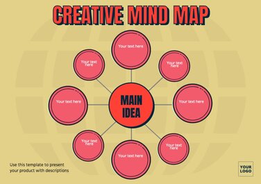 Modifier un modèle de Mind Map