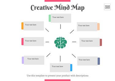 Edit a Mind Map template