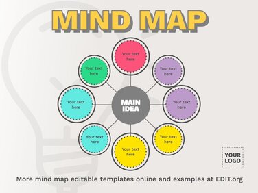 Edit a Mind Map template