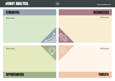 Edit a SWOT Analysis