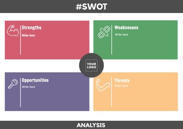 Edit a SWOT Analysis