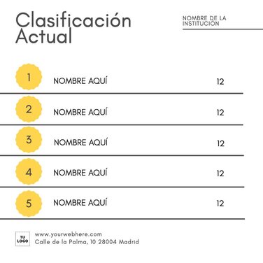Edita un tabla de clasificación